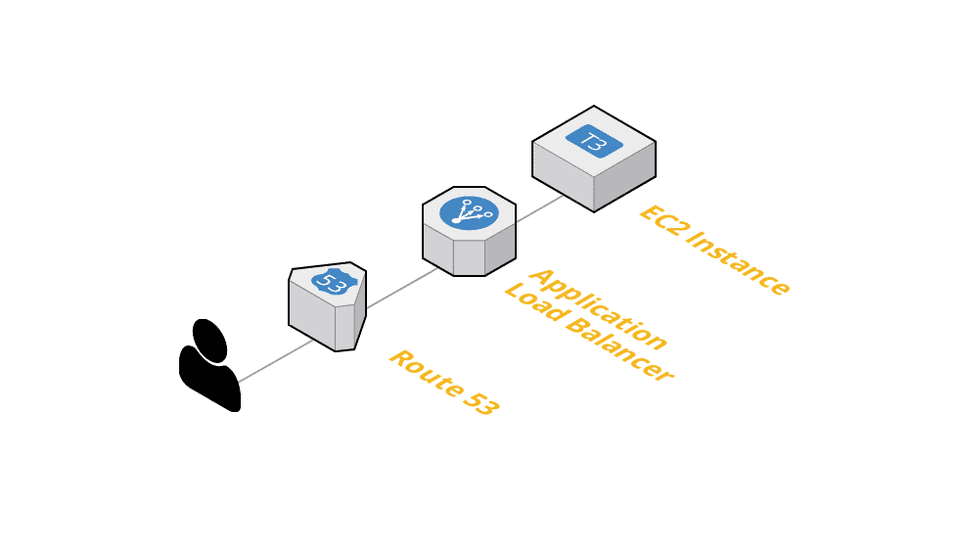 Working With AWS Security Groups By Reference